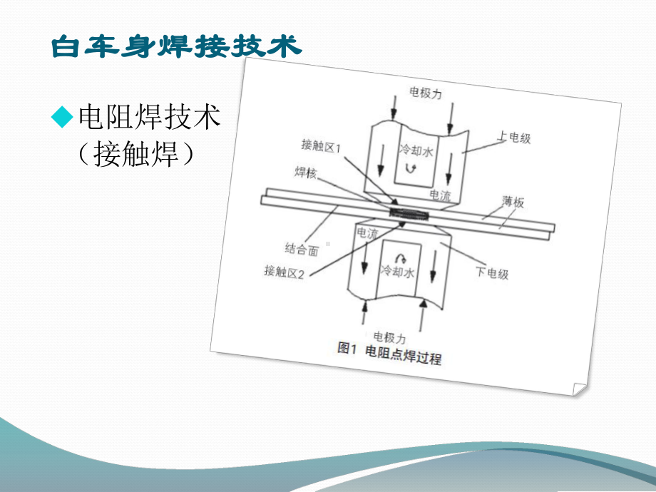 白车身焊接生产线布局设计课件.ppt_第1页