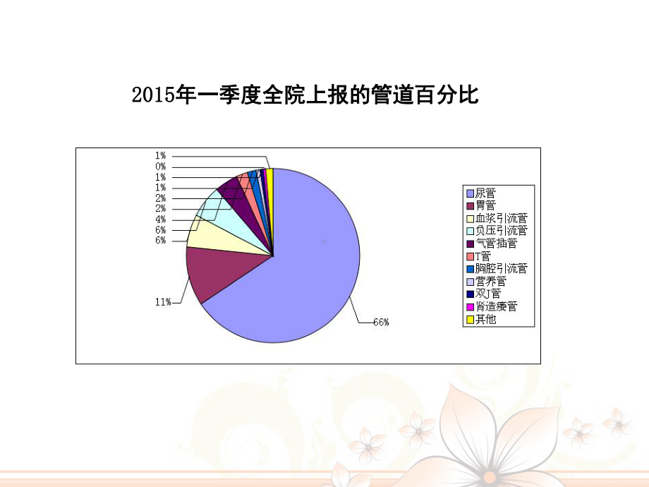 管路安全管理课件.ppt_第3页