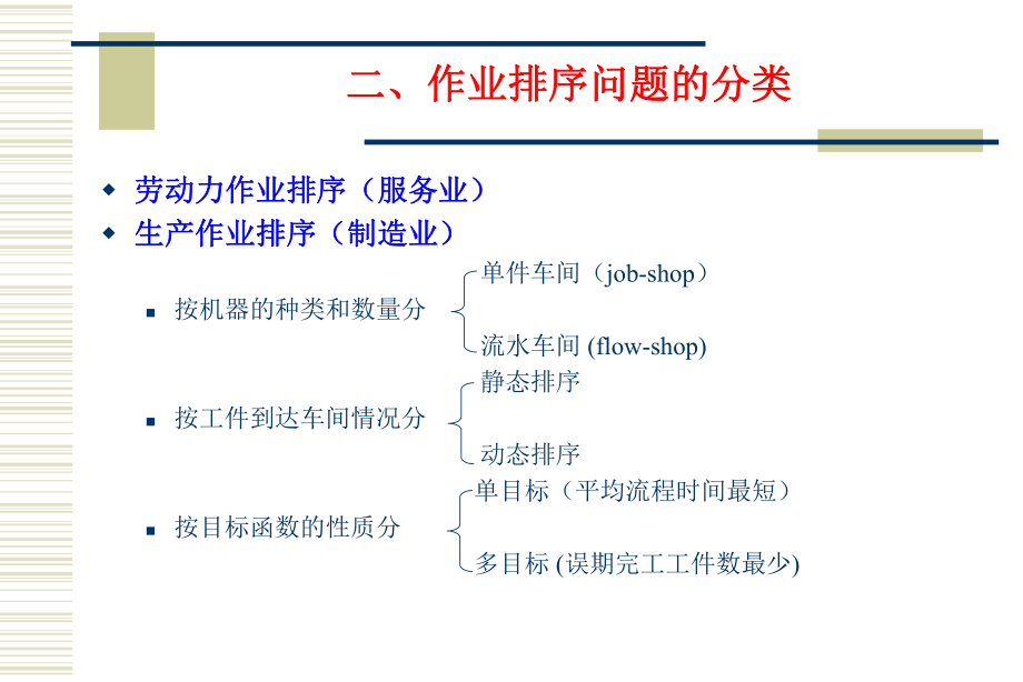 第十一章-作业排序要点课件.ppt_第3页