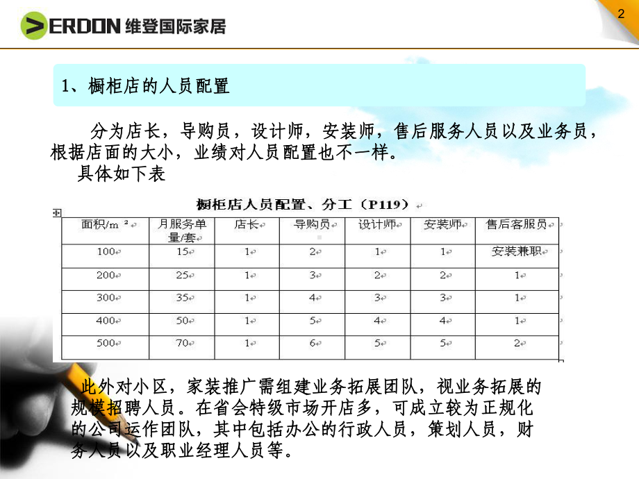 用人-橱柜店激励考核制度课件.ppt_第2页