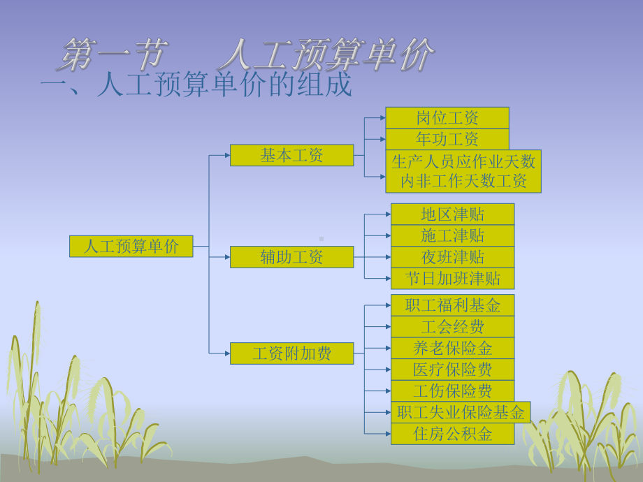 第五章-基础单价课件.ppt_第3页