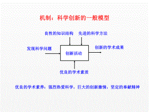 《信息科学技术导论》课件08+1 国人贡献.ppt