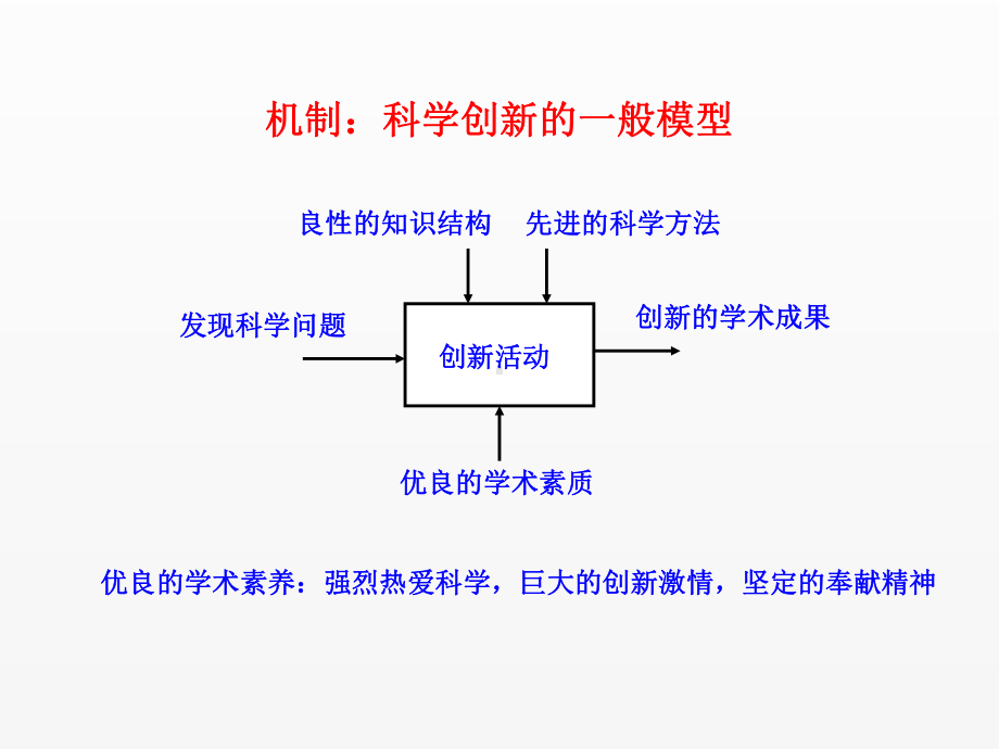 《信息科学技术导论》课件08+1 国人贡献.ppt_第1页