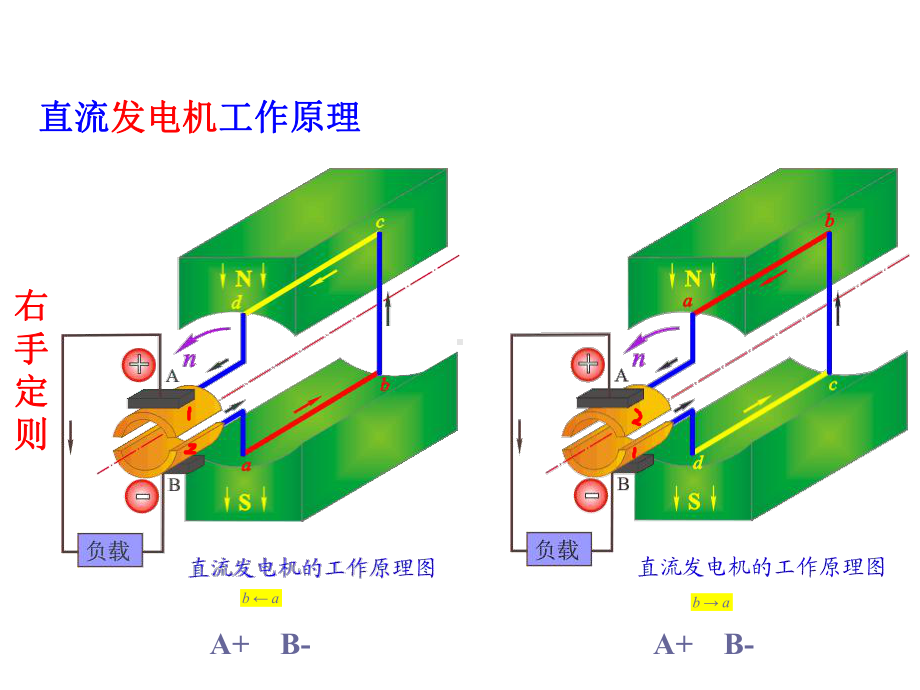 直流电机的基本结构课件.ppt_第3页