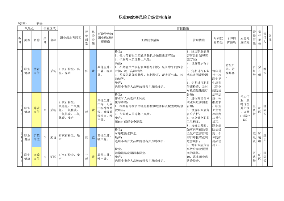 公司职业病危害风险分级管控清单3参考模板范本.xls_第2页