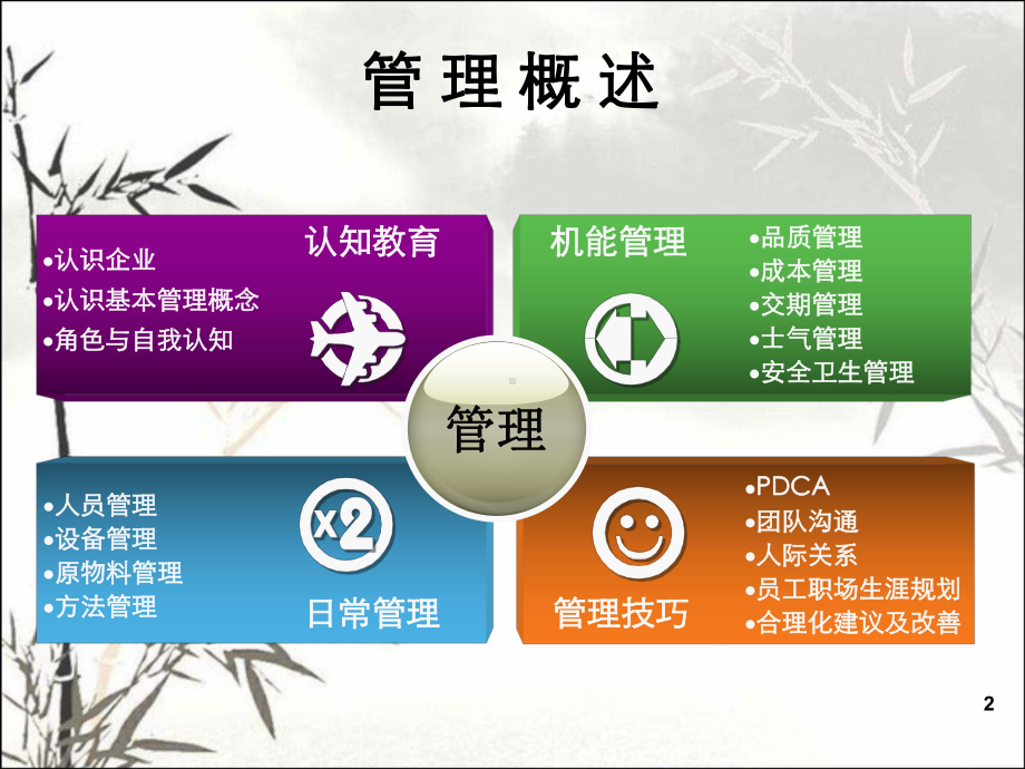 管理认知-课件.ppt_第2页