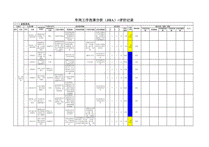 电车间工作危害分析（JHA）评价记录1参考模板范本.xls