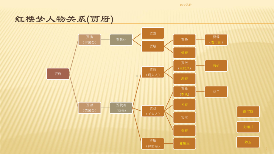 红楼梦十二金钗人物关系判词美图-课件.ppt_第3页