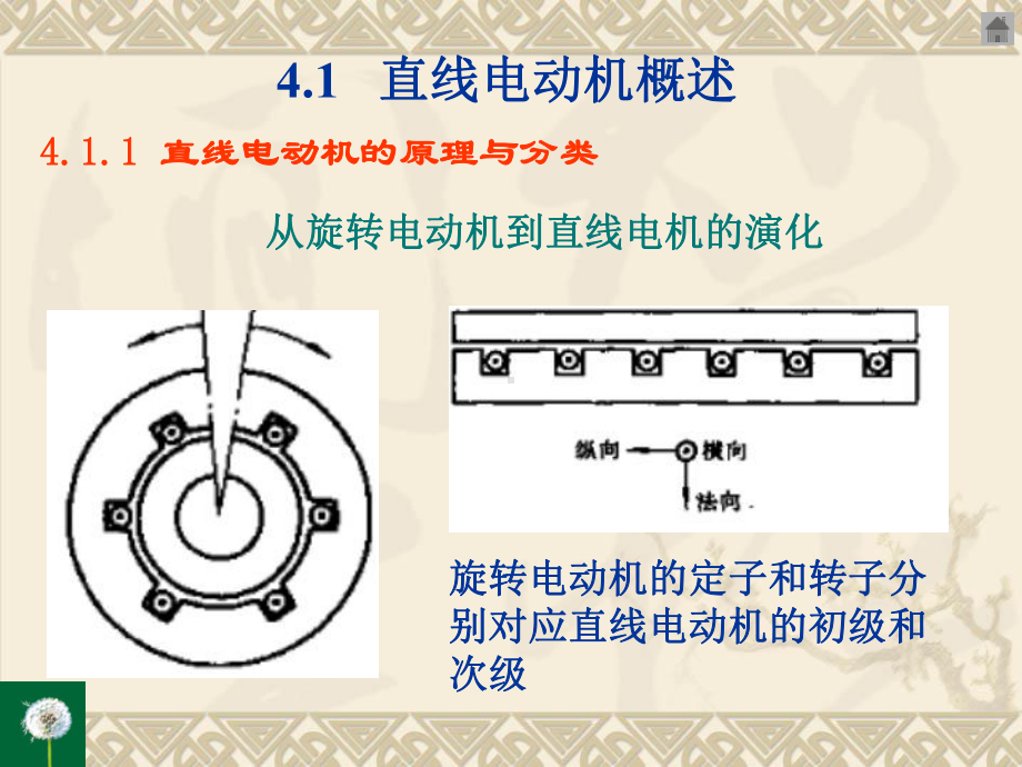 直线电机原理-课件.ppt_第2页