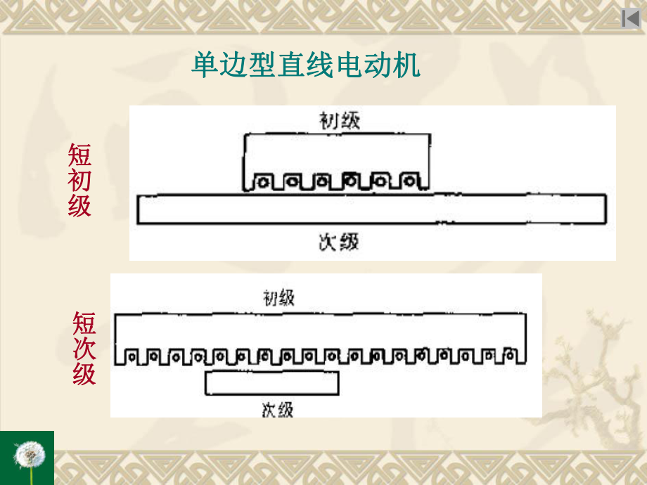 直线电机原理-课件.ppt_第3页