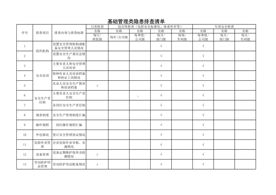 企业基础管理类隐患排查清单参考模板范本.xlsx_第1页