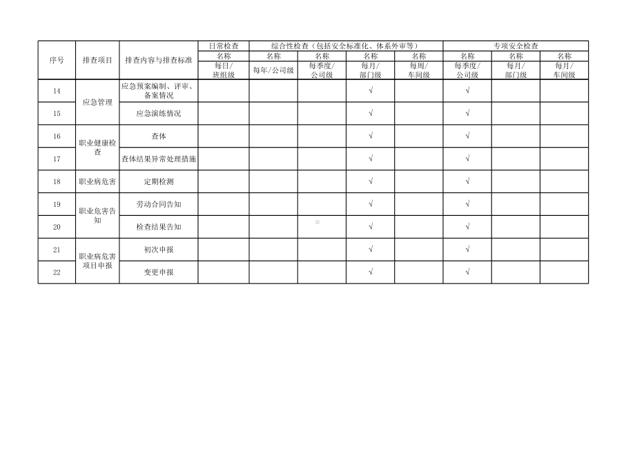 企业基础管理类隐患排查清单参考模板范本.xlsx_第2页