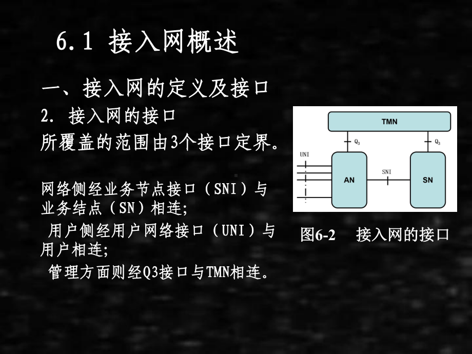 《现代通信网》课件06第6章接入网.pptx_第3页