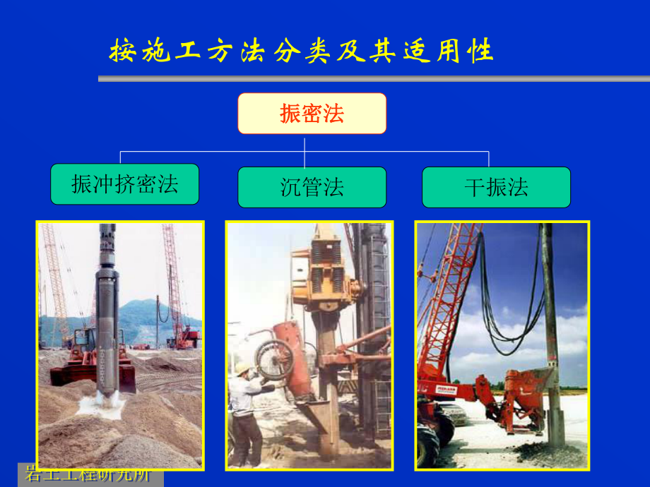 碎石桩与砂桩复合地基施工工艺精讲课件.ppt_第3页