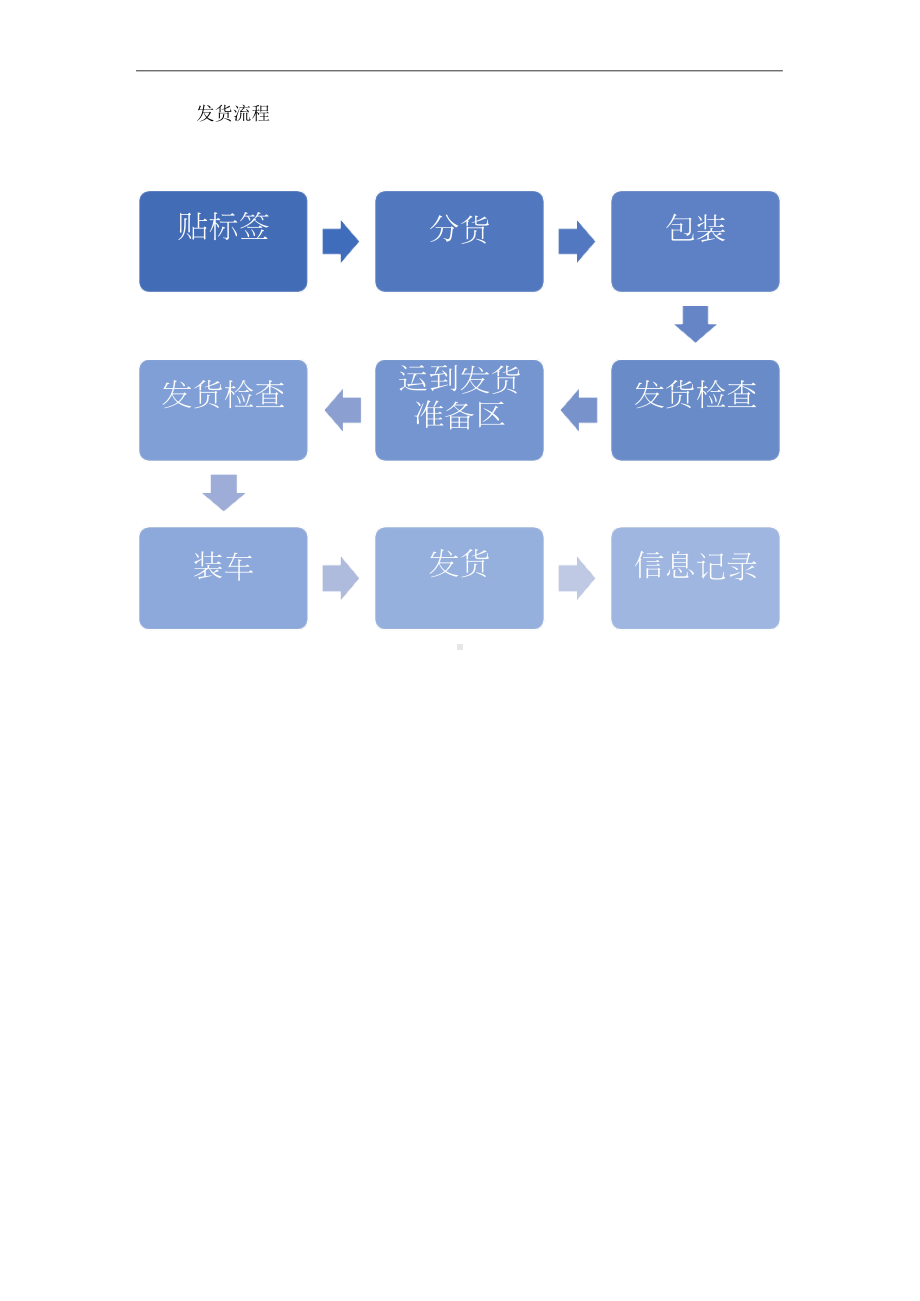 供货计划及保证措施.docx_第2页