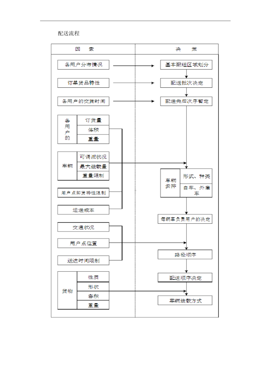 供货计划及保证措施.docx_第3页