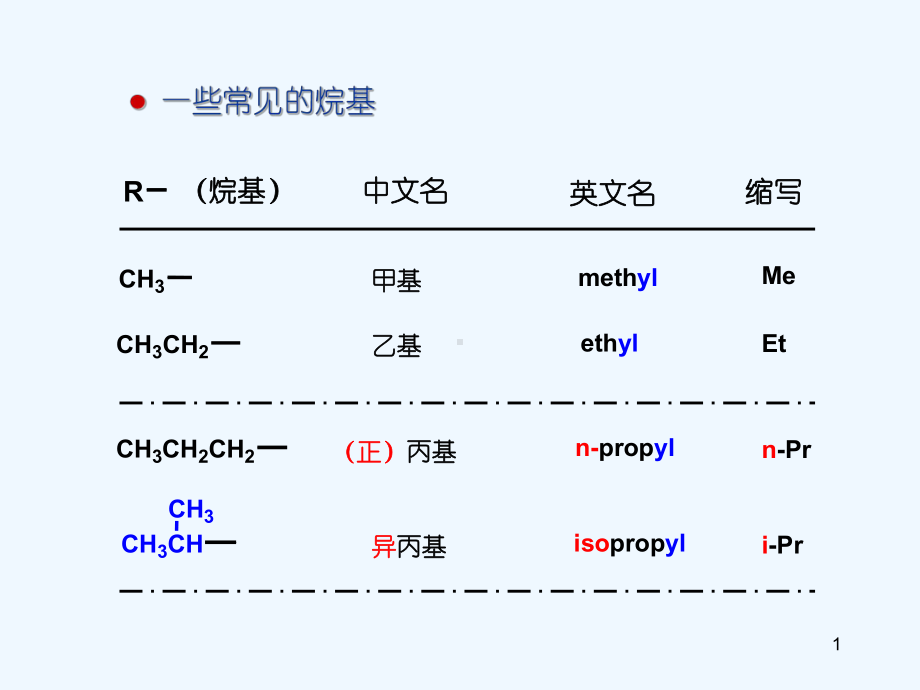 碳负离子反应总结课件.ppt_第1页