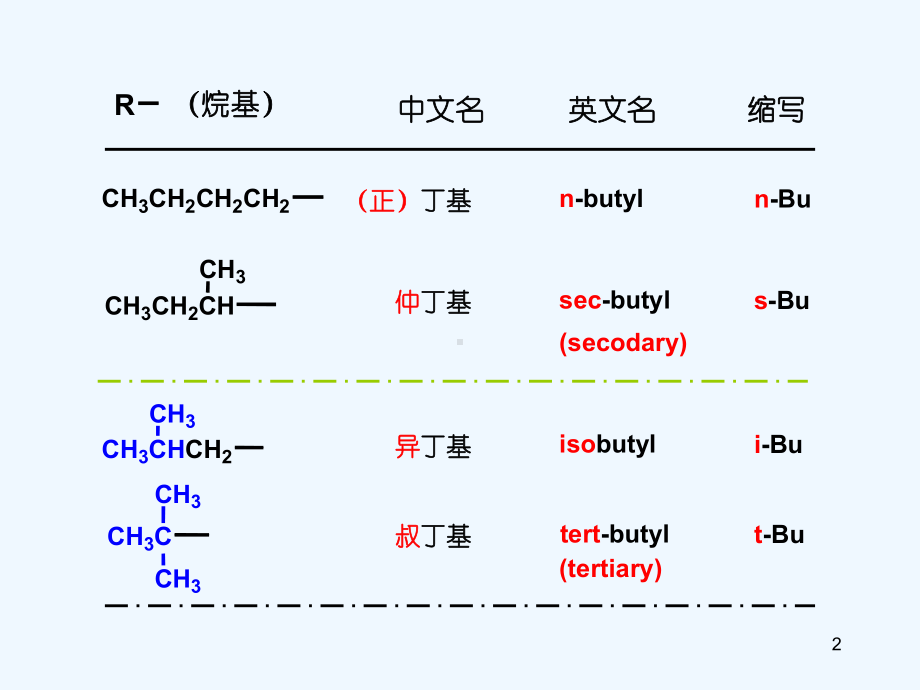 碳负离子反应总结课件.ppt_第2页