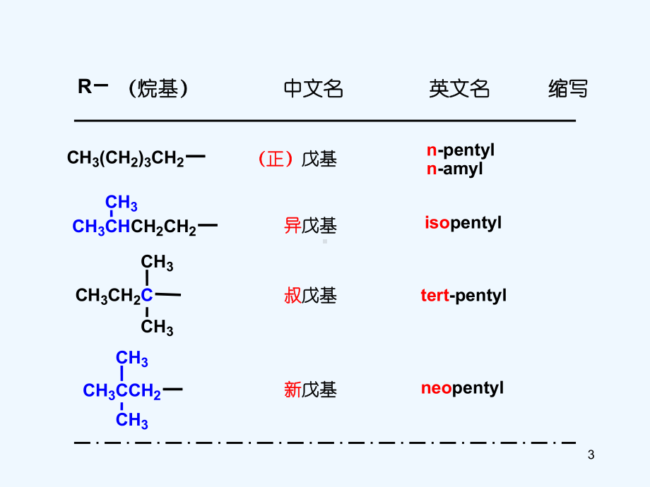 碳负离子反应总结课件.ppt_第3页