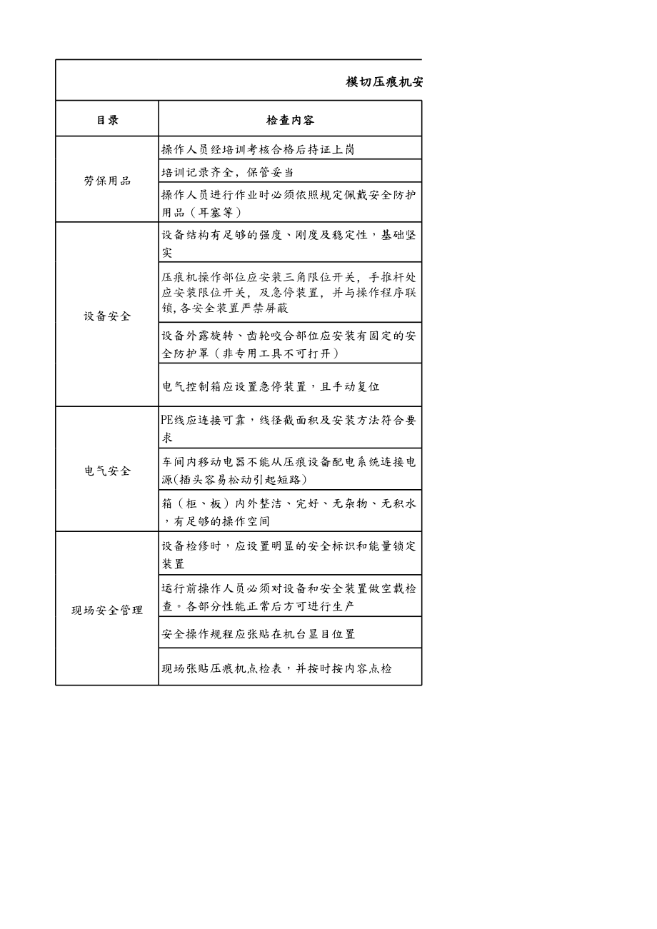 模切压痕机安全检查负面清单参考模板范本.xlsx_第1页