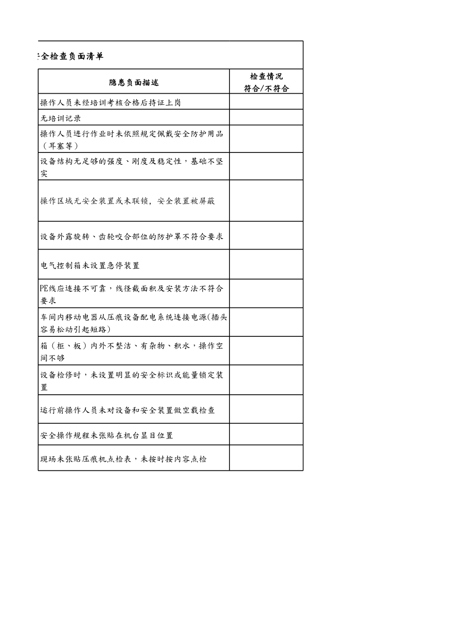 模切压痕机安全检查负面清单参考模板范本.xlsx_第2页