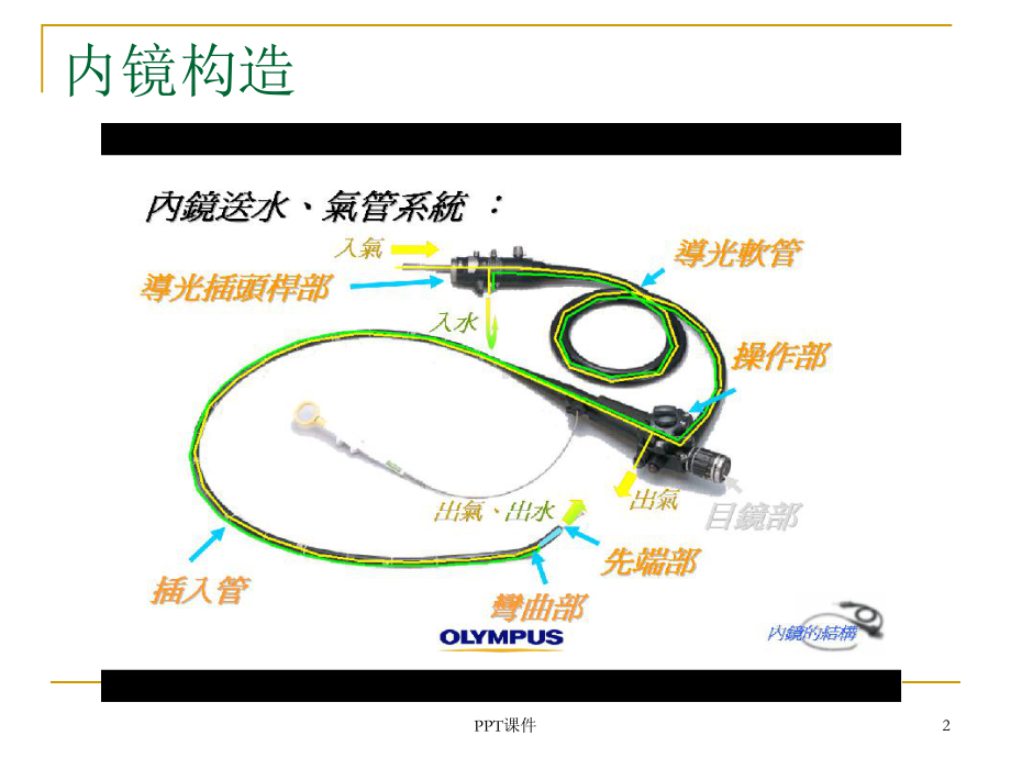 胃镜基本操作-课件.ppt_第2页