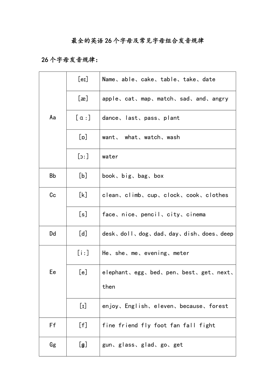 最全实用地英语音标常见字母组合发音规律寄音标知识.doc_第1页