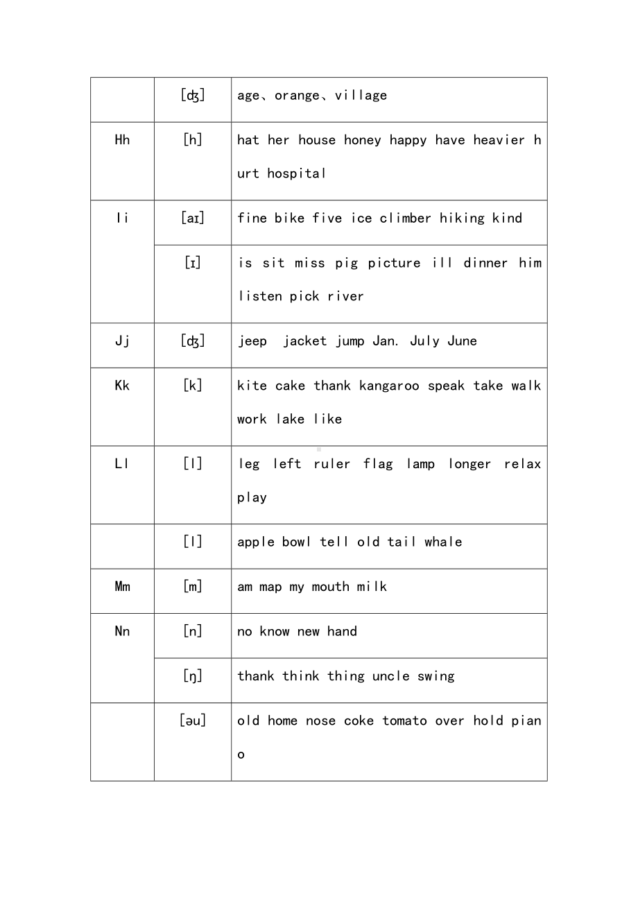 最全实用地英语音标常见字母组合发音规律寄音标知识.doc_第2页