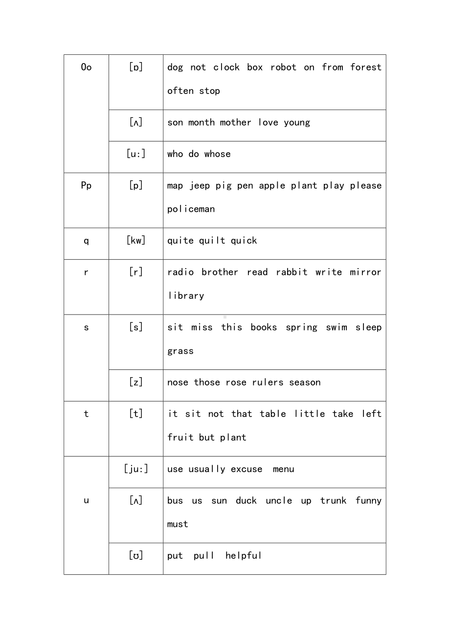 最全实用地英语音标常见字母组合发音规律寄音标知识.doc_第3页