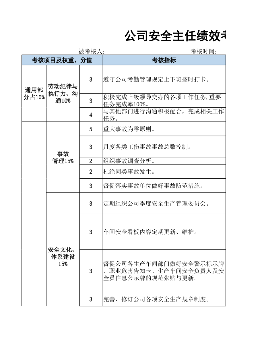 公司安环部长岗位KPI绩效考核表参考模板范本.xlsx_第1页