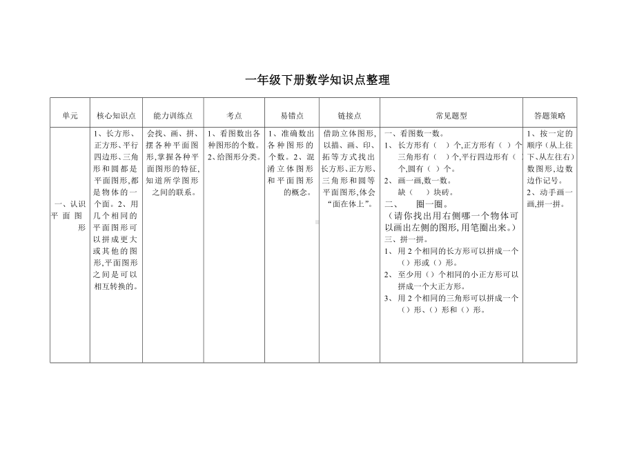 最新一年级下册数学知识点整理.doc_第1页