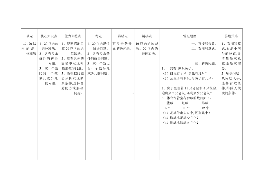 最新一年级下册数学知识点整理.doc_第2页