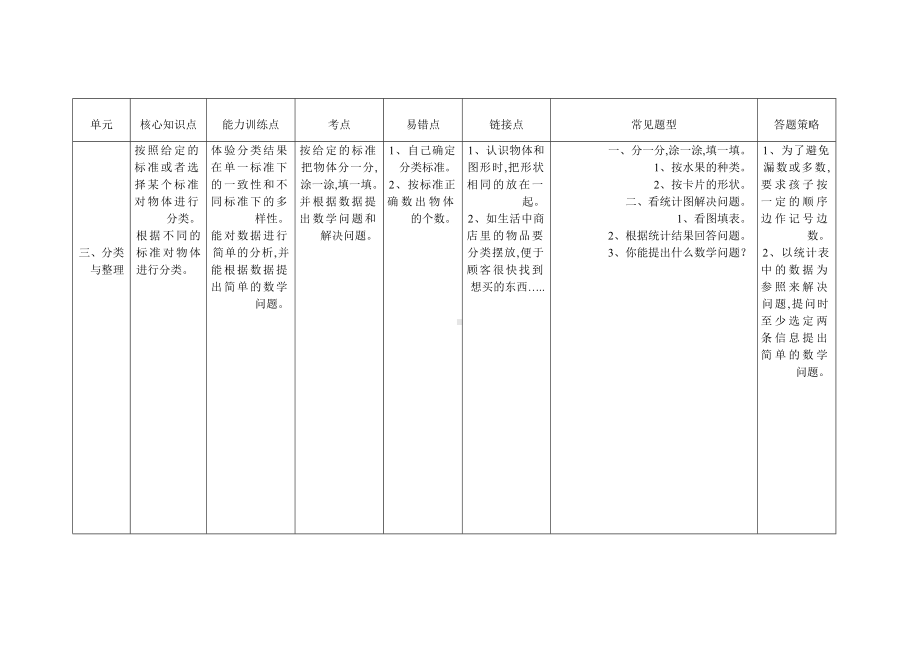 最新一年级下册数学知识点整理.doc_第3页