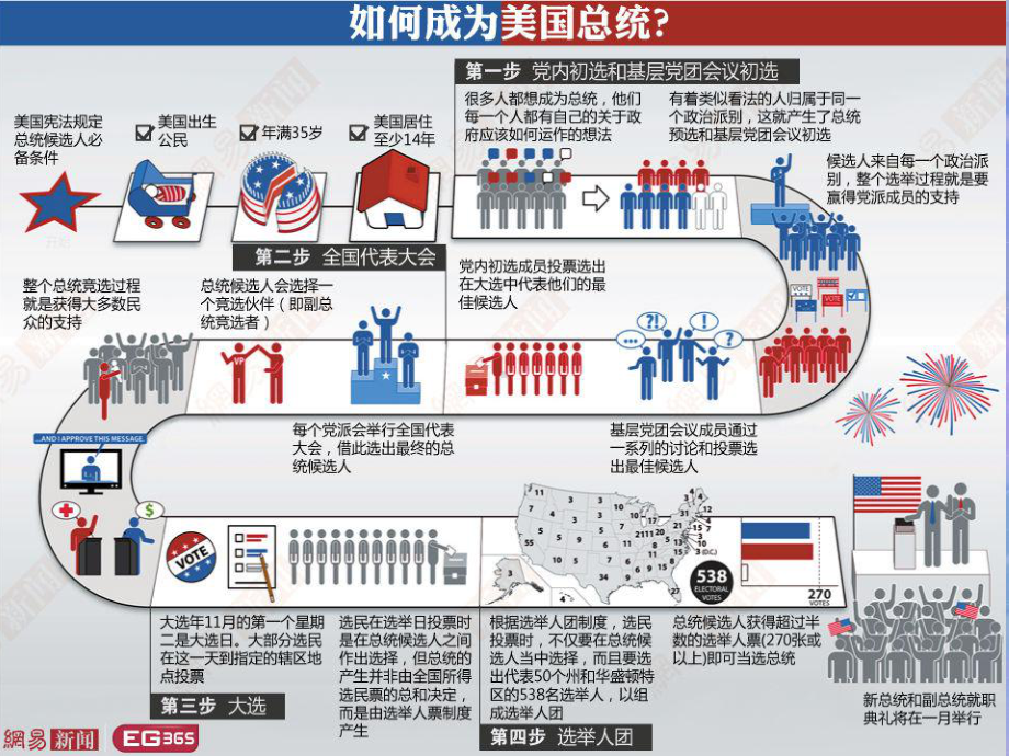 肯尼迪总统就职演讲背景知识要点课件.ppt_第2页