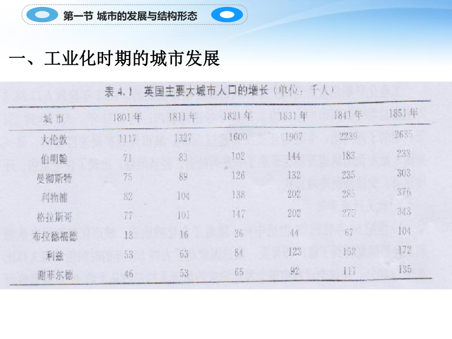 第四章-工业化时期的城市结构与形态课件.ppt_第3页