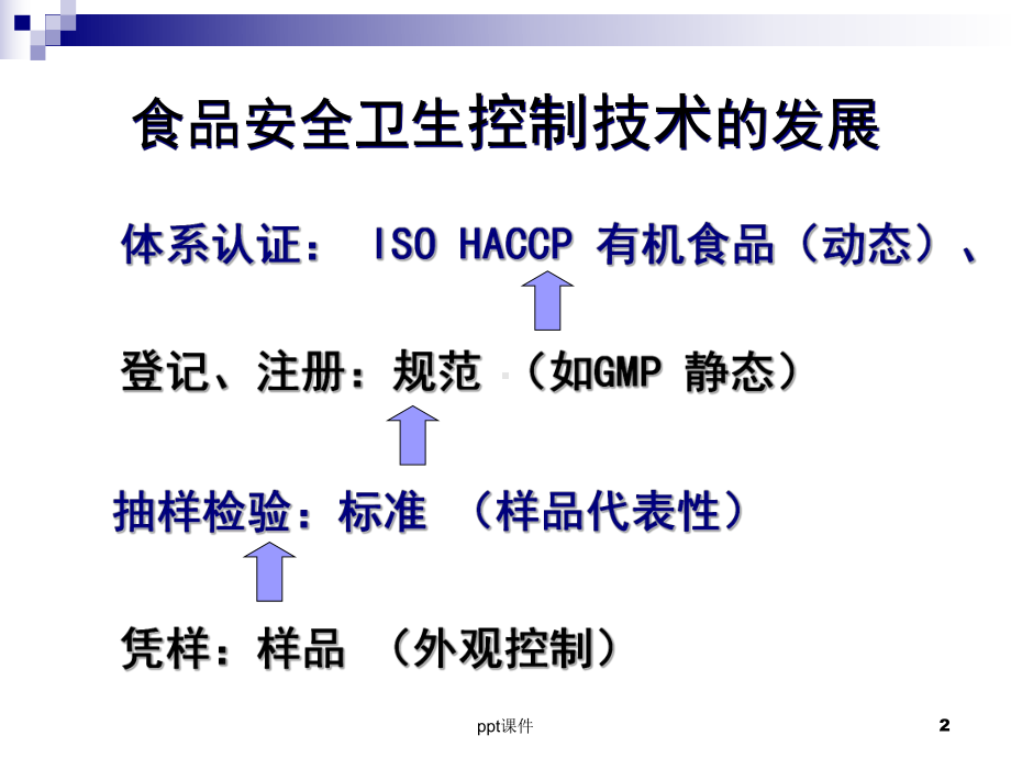 第18章-食品安全与卫生的管理及控制-课课件.ppt_第2页