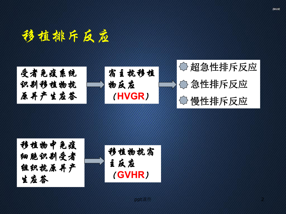 肝移植后免疫抑制药物治疗-课件.ppt_第2页