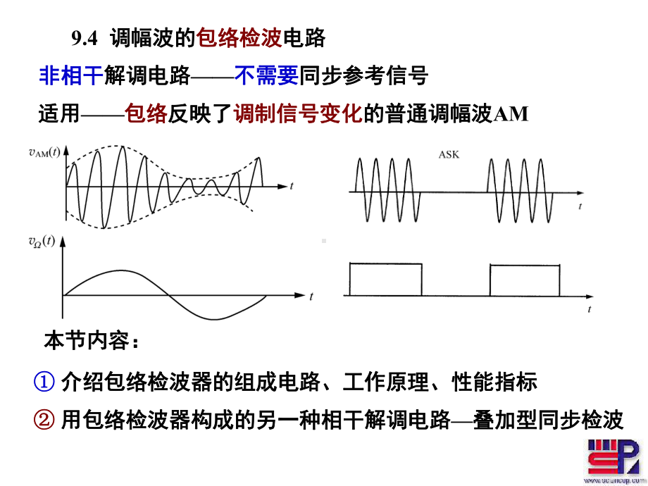 第九章调制解调电路6-4(包络检波)要点课件.ppt_第1页