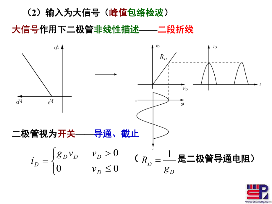 第九章调制解调电路6-4(包络检波)要点课件.ppt_第3页