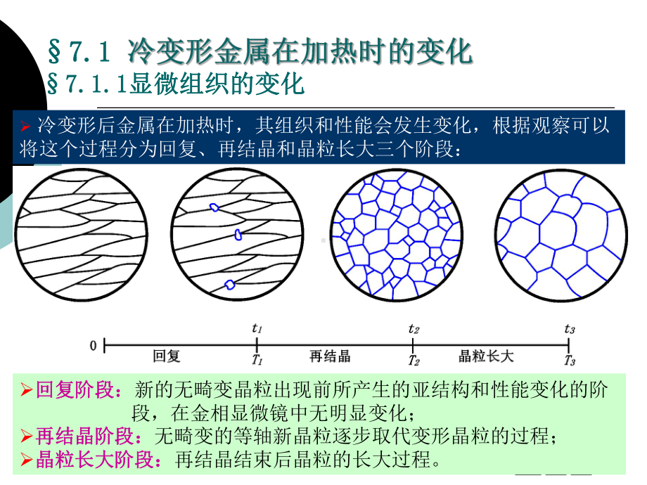 第7章-《材料科学》回复与再结晶课件.ppt_第3页