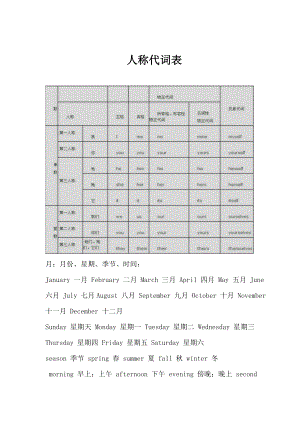 新陕旅版六年级英语资料汇编整理复习资料.doc