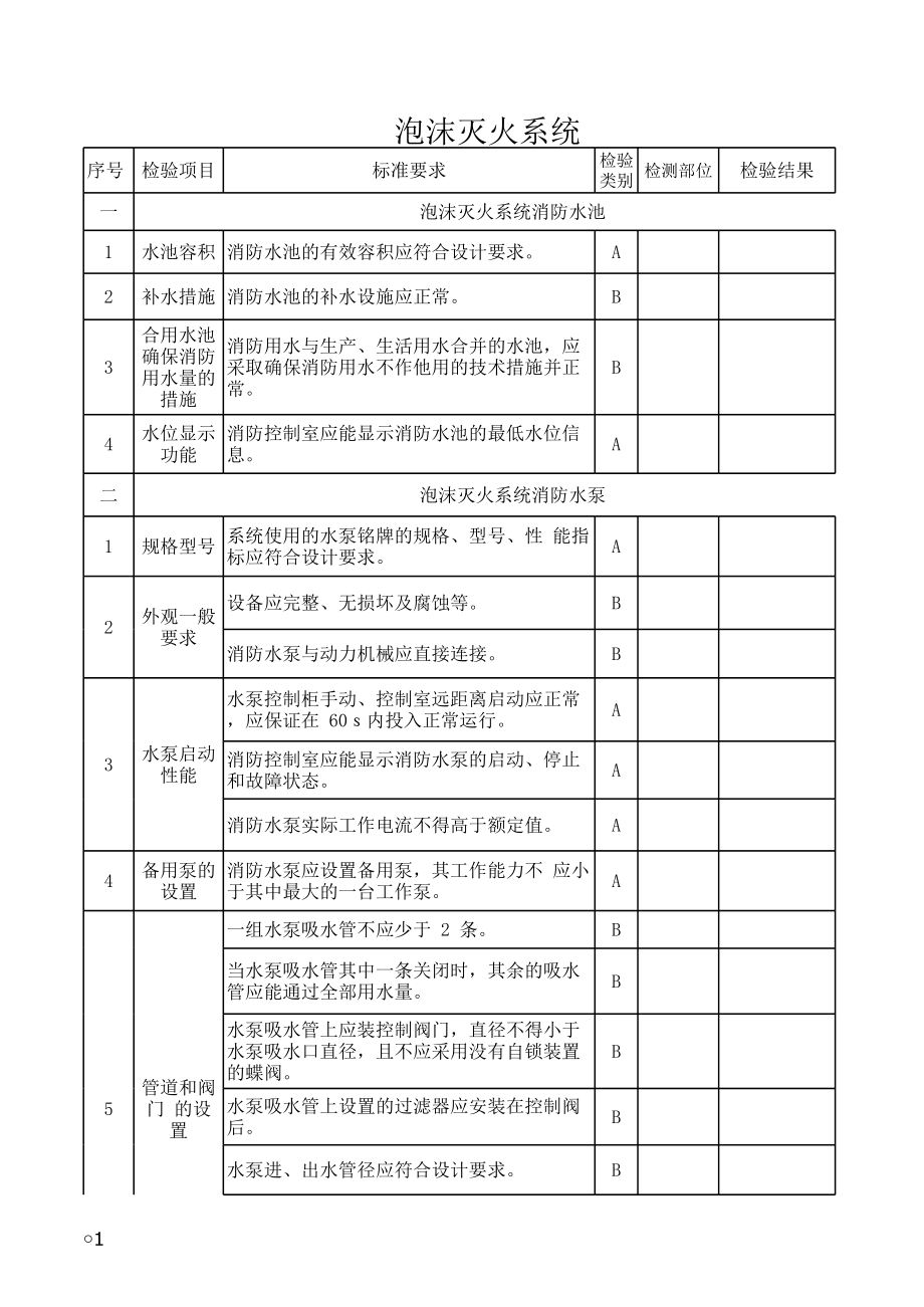 泡沫灭火系统检测报告模板参考模板范本.xls_第1页