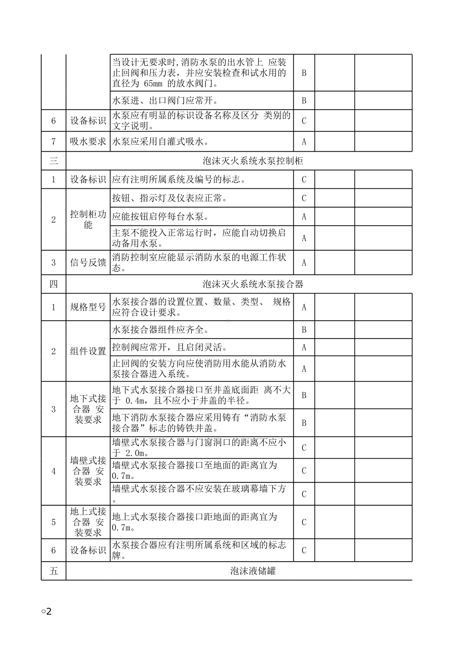 泡沫灭火系统检测报告模板参考模板范本.xls_第2页