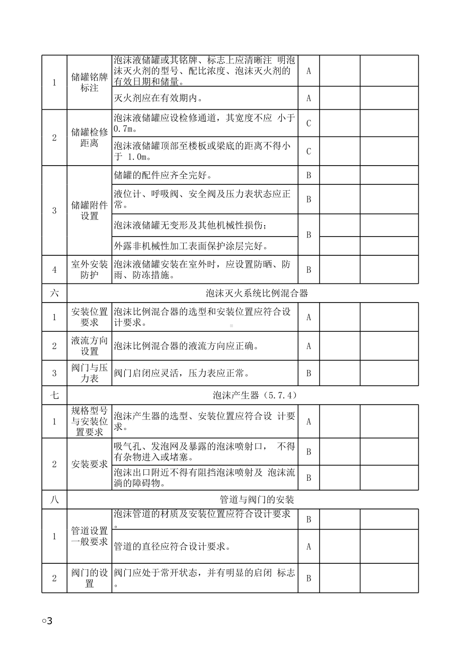 泡沫灭火系统检测报告模板参考模板范本.xls_第3页