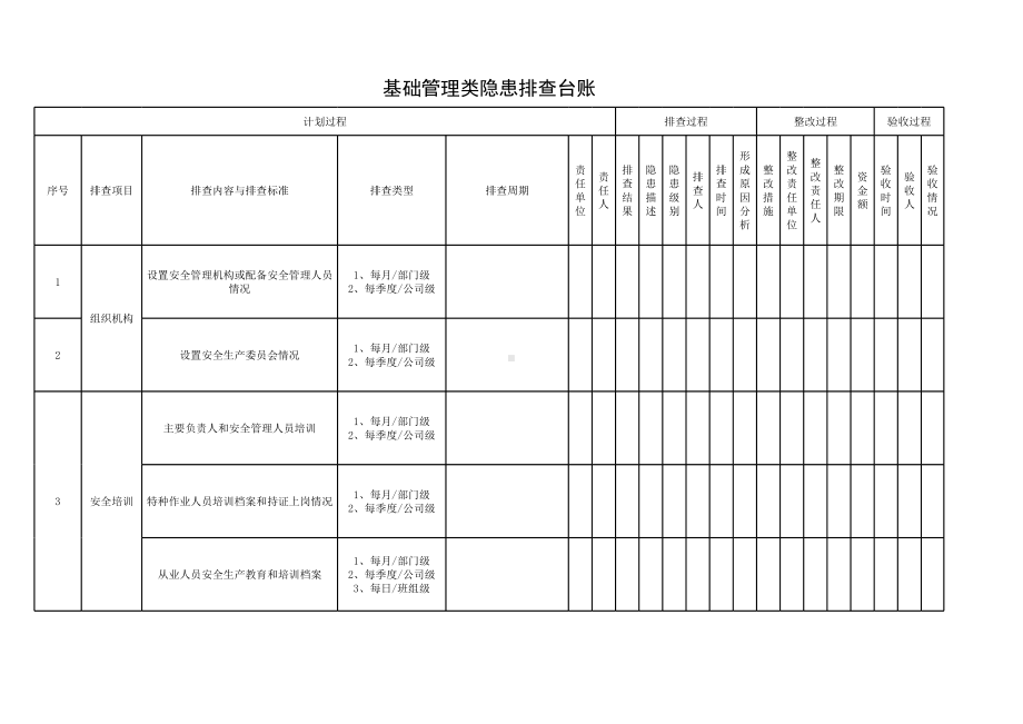 基础管理类隐患排查台账参考模板范本.xlsx_第1页