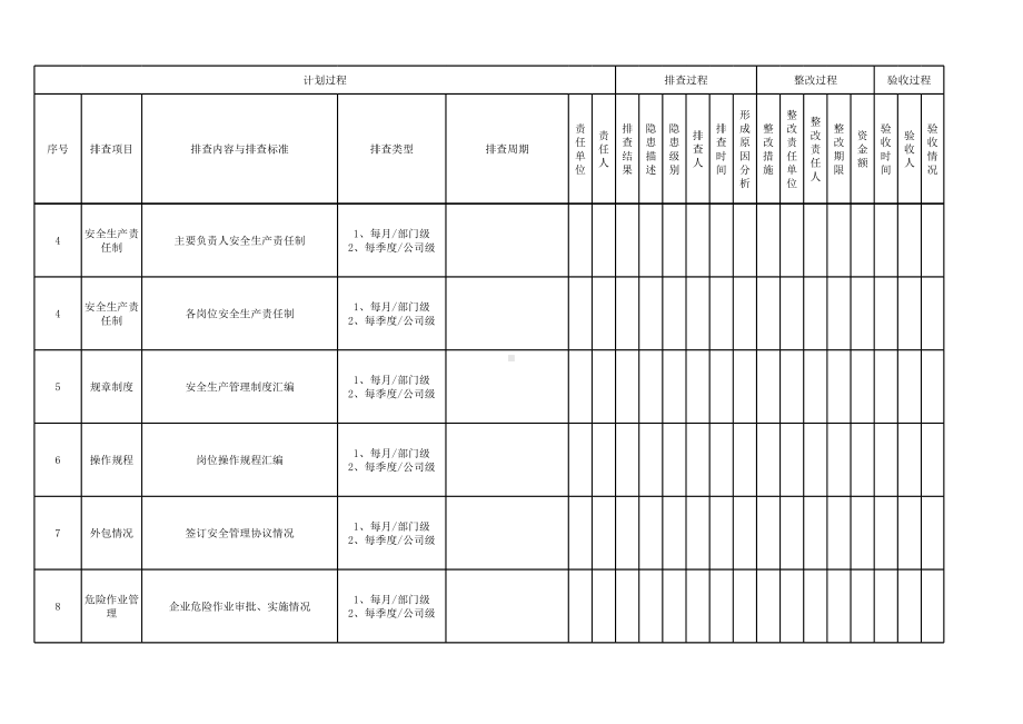 基础管理类隐患排查台账参考模板范本.xlsx_第2页