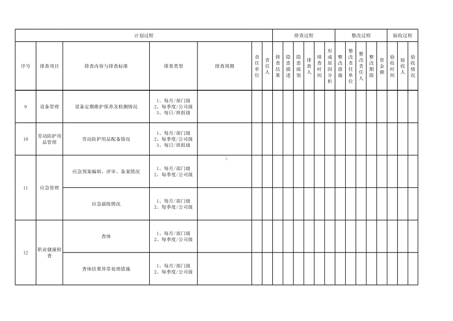 基础管理类隐患排查台账参考模板范本.xlsx_第3页