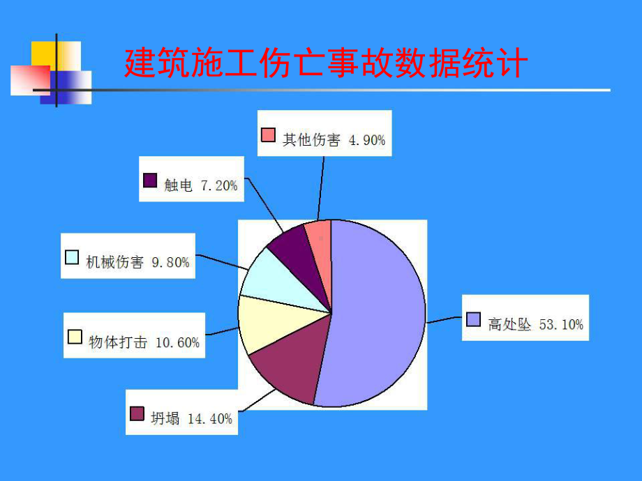 相关方典型安全事故案例知识分享课件.pptx_第3页