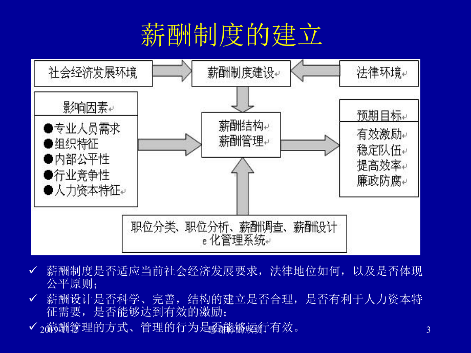 第六讲公务员薪酬制度改革课件.ppt_第3页