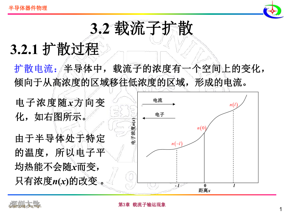 第3章-载流子输运现象02课件.ppt_第2页